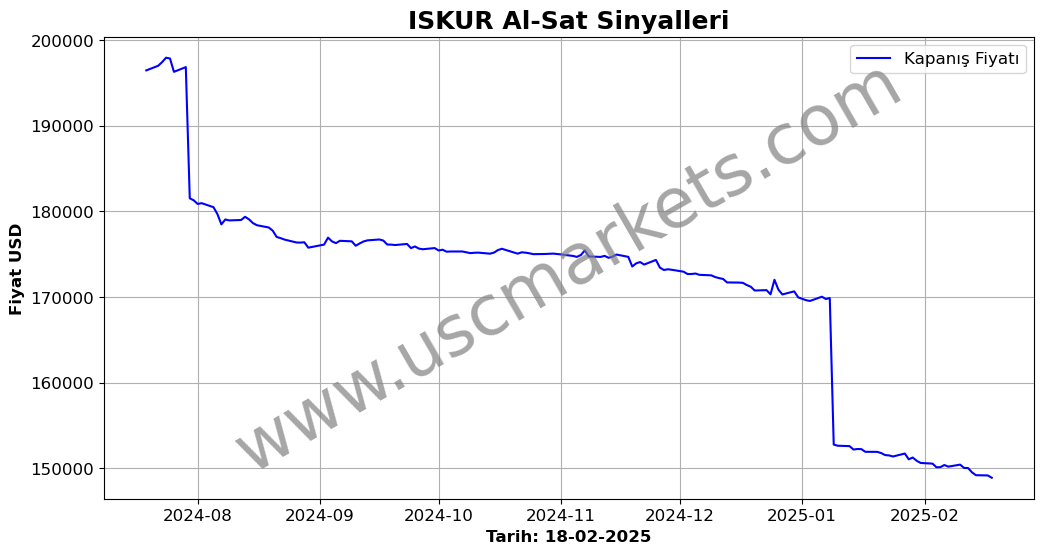 ISKUR algoritma sinyalleri 4