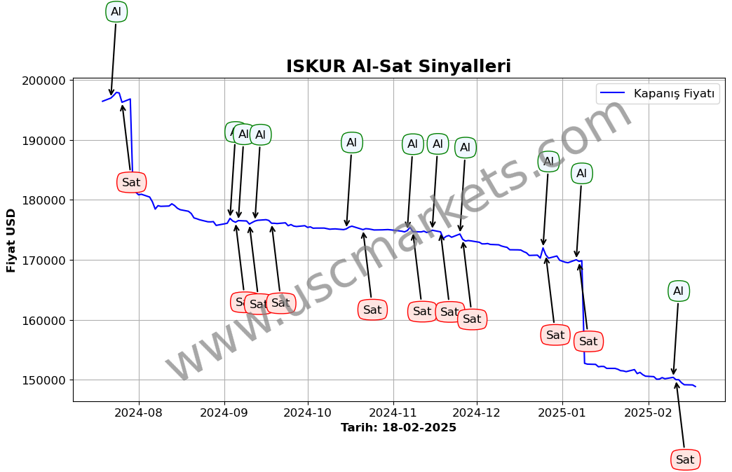 ISKUR algoritma sinyalleri 1