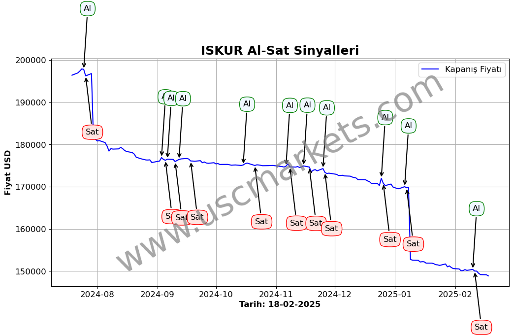 ISKUR algoritma sinyalleri 2