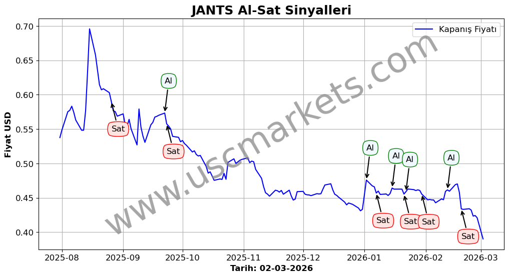 JANTS algoritma sinyalleri 4