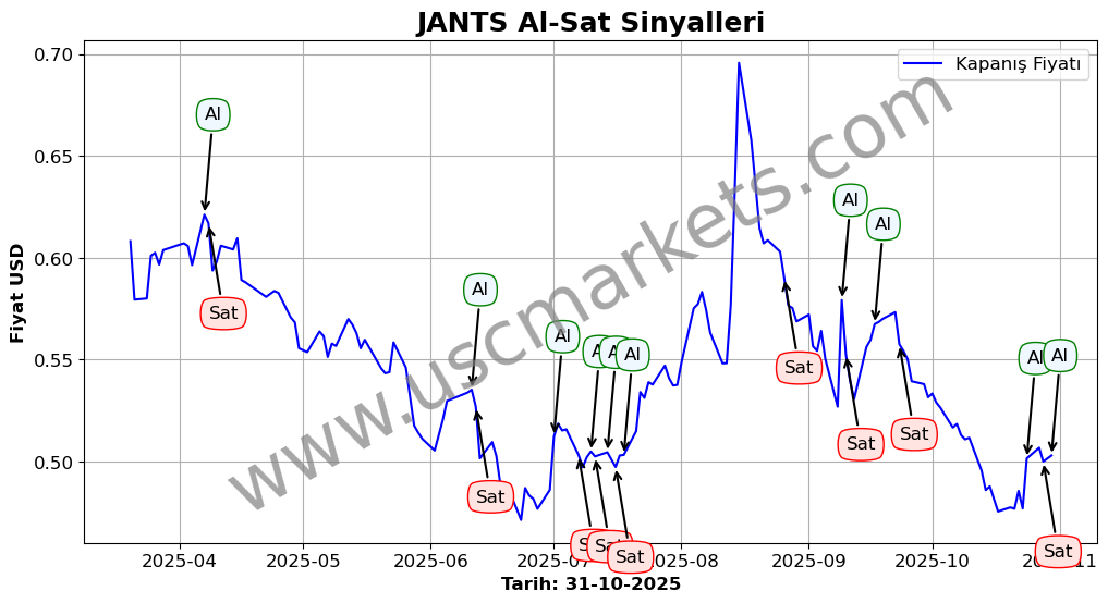 JANTS algoritma sinyalleri 3