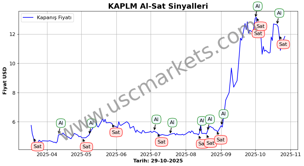 KAPLM algoritma sinyalleri 1