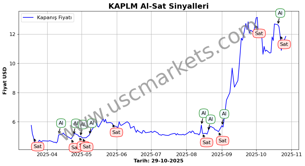 KAPLM algoritma sinyalleri 3