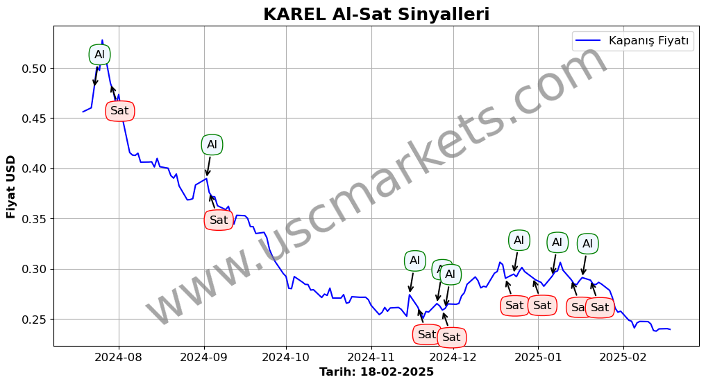 KAREL algoritma sinyalleri 2