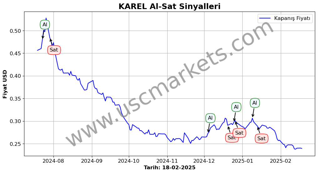 KAREL algoritma sinyalleri 3
