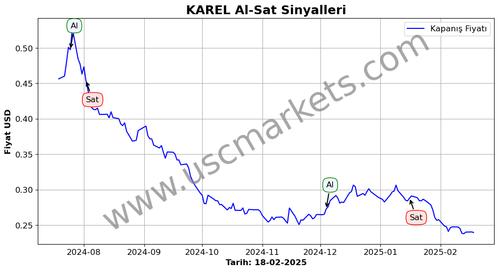 KAREL algoritma sinyalleri 1