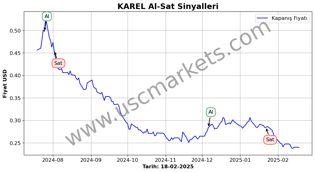KAREL algoritma sinyalleri 4