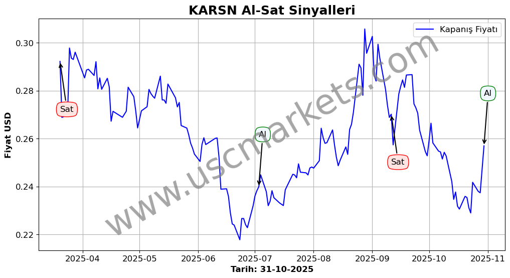 KARSN algoritma sinyalleri 4
