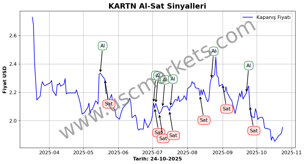 KARTN algoritma sinyalleri 4