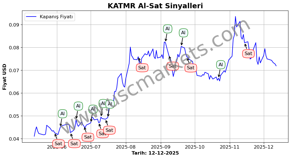 KATMR algoritma sinyalleri 4