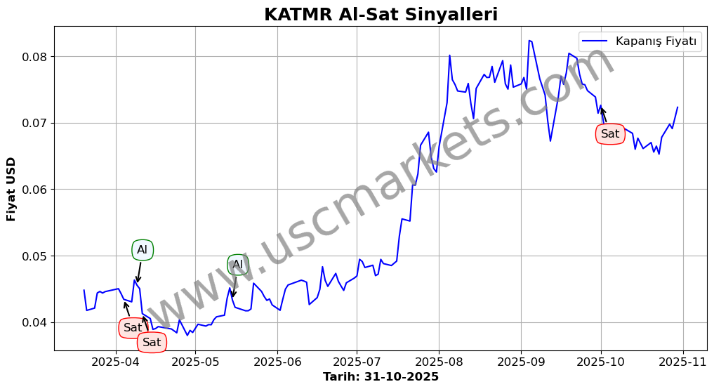 KATMR algoritma sinyalleri 2
