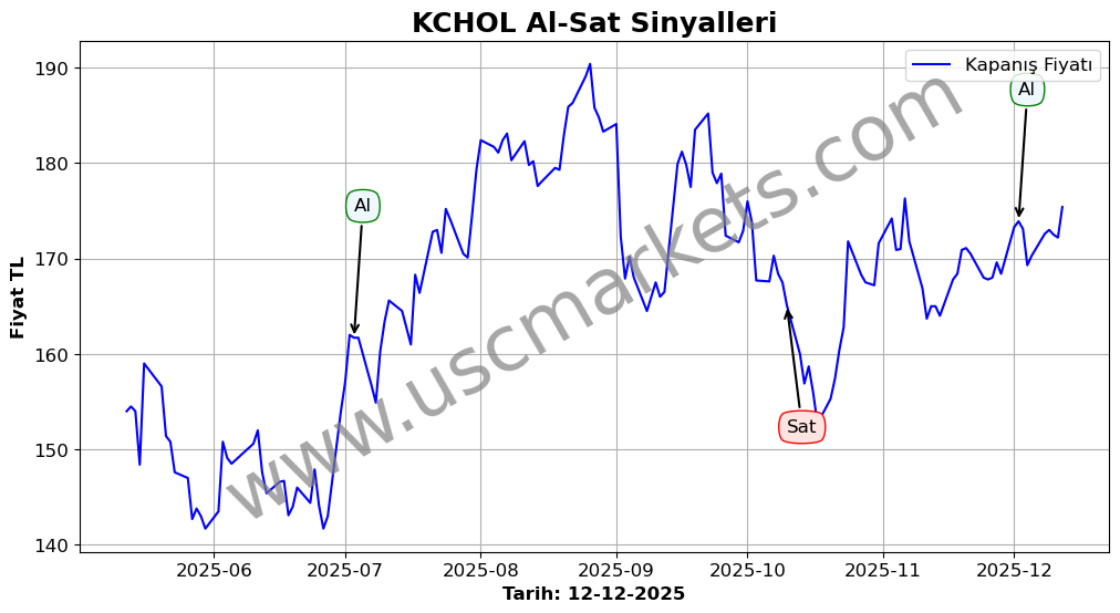 KCHOL algoritma sinyalleri 3