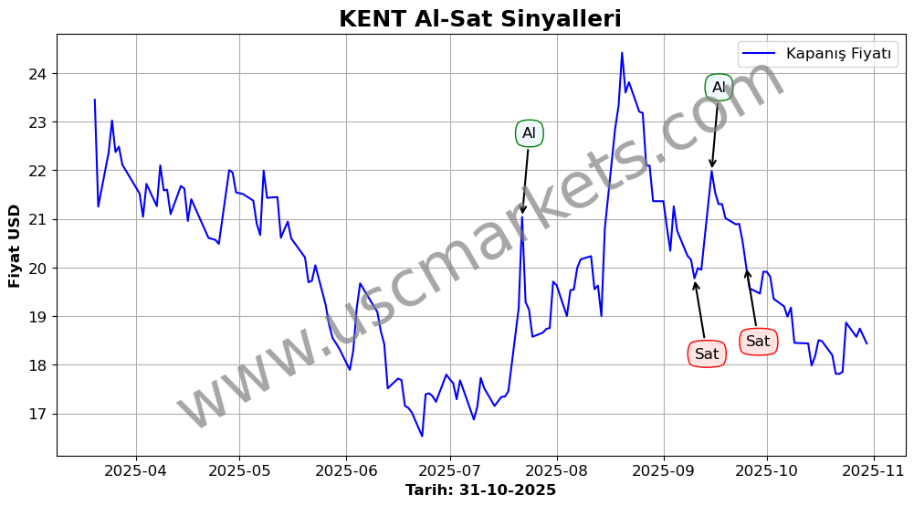 KENT algoritma sinyalleri 4