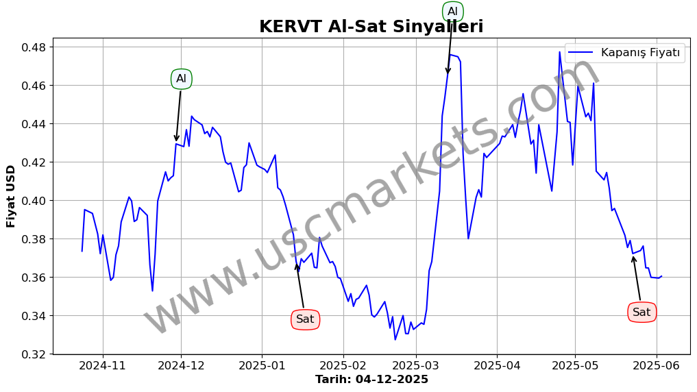 KERVT algoritma sinyalleri 3