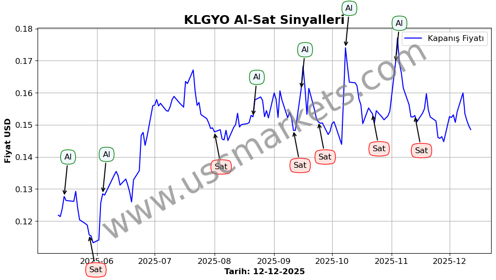 KLGYO algoritma sinyalleri 3