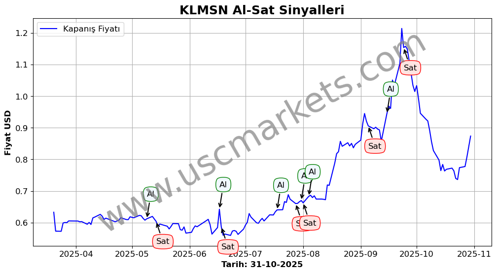 KLMSN algoritma sinyalleri 4