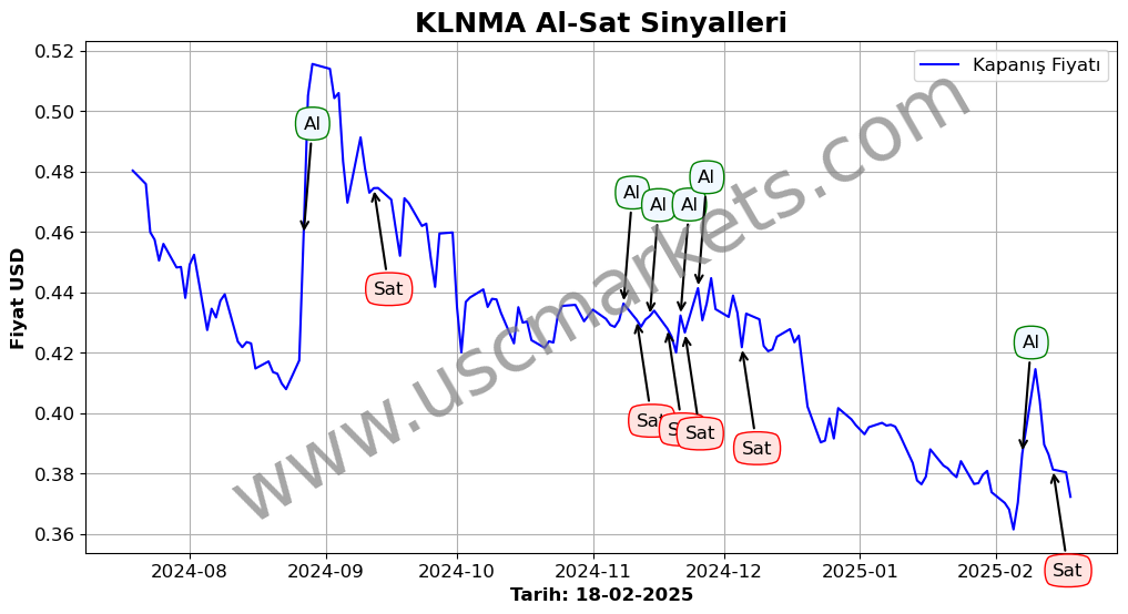 KLNMA algoritma sinyalleri 3