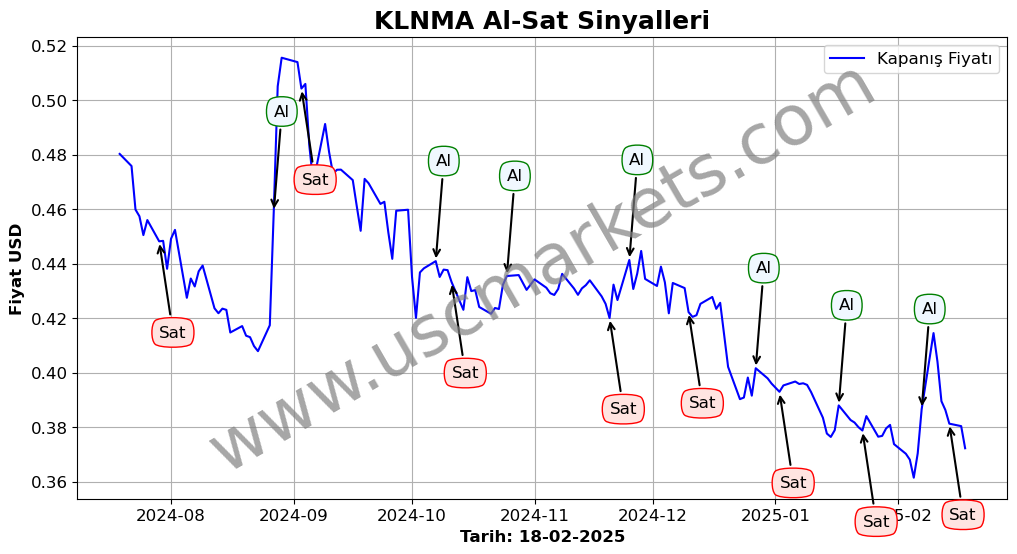 KLNMA algoritma sinyalleri 2
