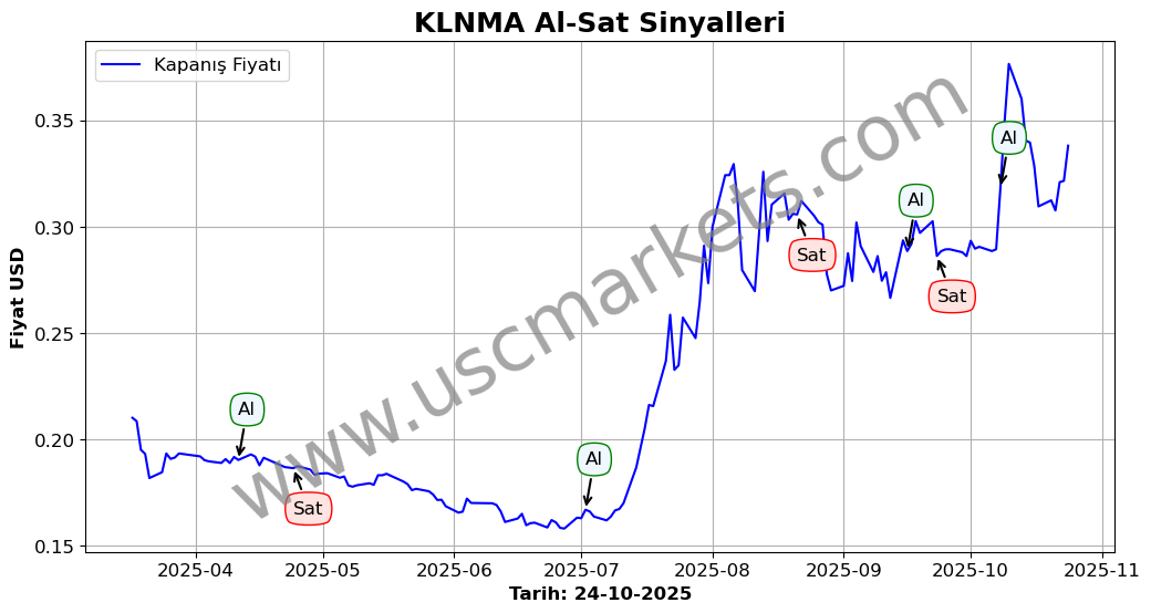 KLNMA algoritma sinyalleri 3
