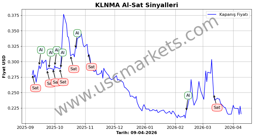 KLNMA algoritma sinyalleri 4