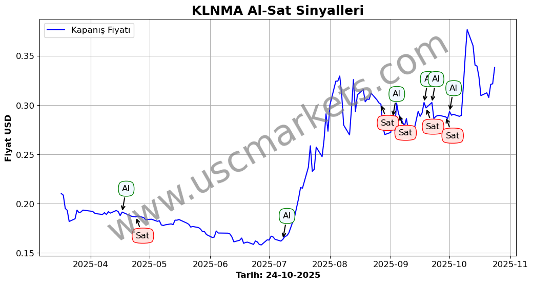 KLNMA algoritma sinyalleri 4
