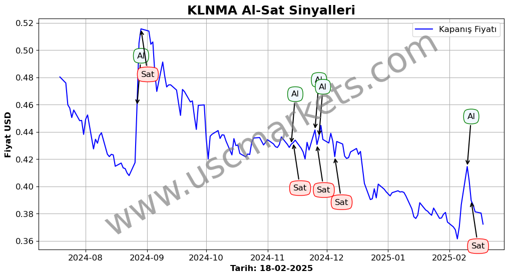 KLNMA algoritma sinyalleri 4
