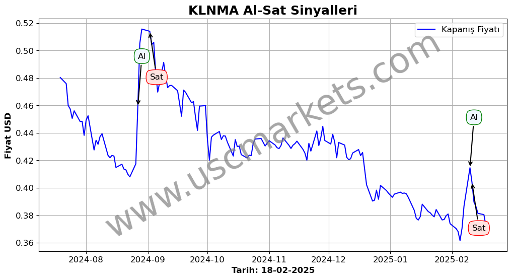 KLNMA algoritma sinyalleri 1