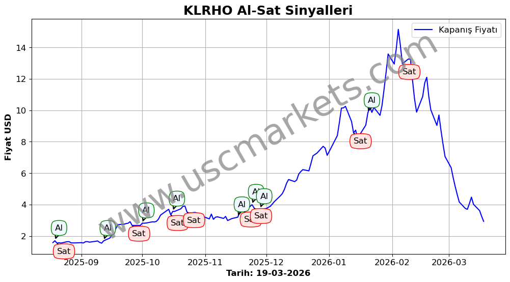 KLRHO algoritma sinyalleri 3