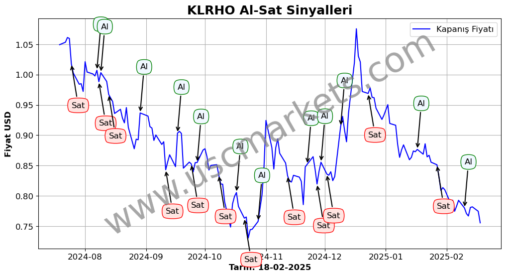 KLRHO algoritma sinyalleri 3