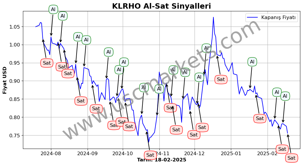 KLRHO algoritma sinyalleri 2