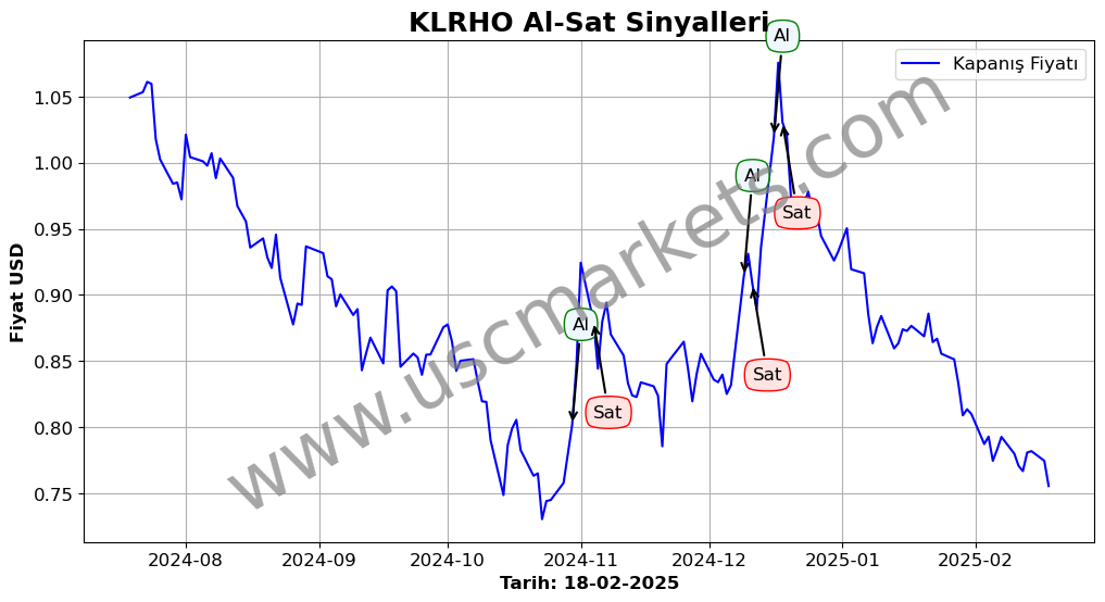 KLRHO algoritma sinyalleri 4