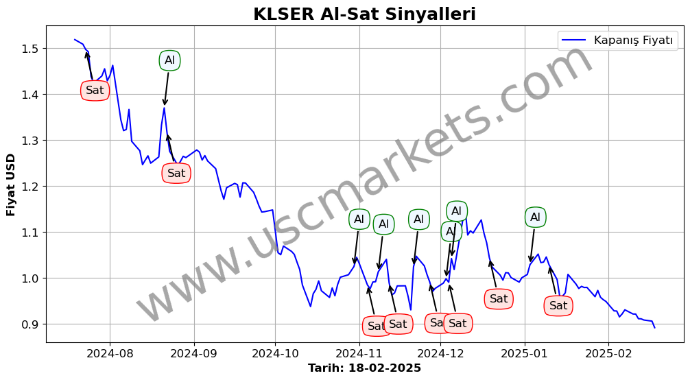 KLSER algoritma sinyalleri 1