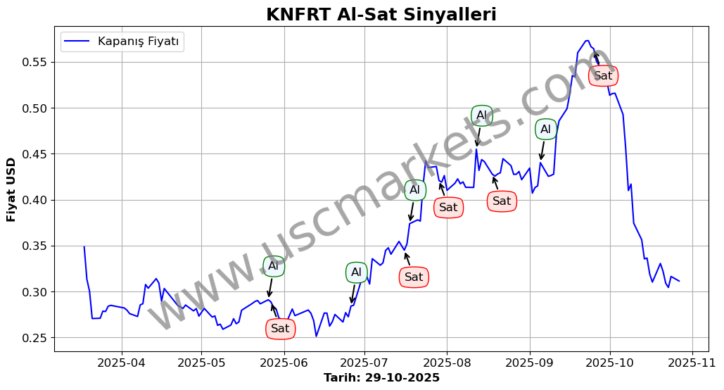 KNFRT algoritma sinyalleri 4