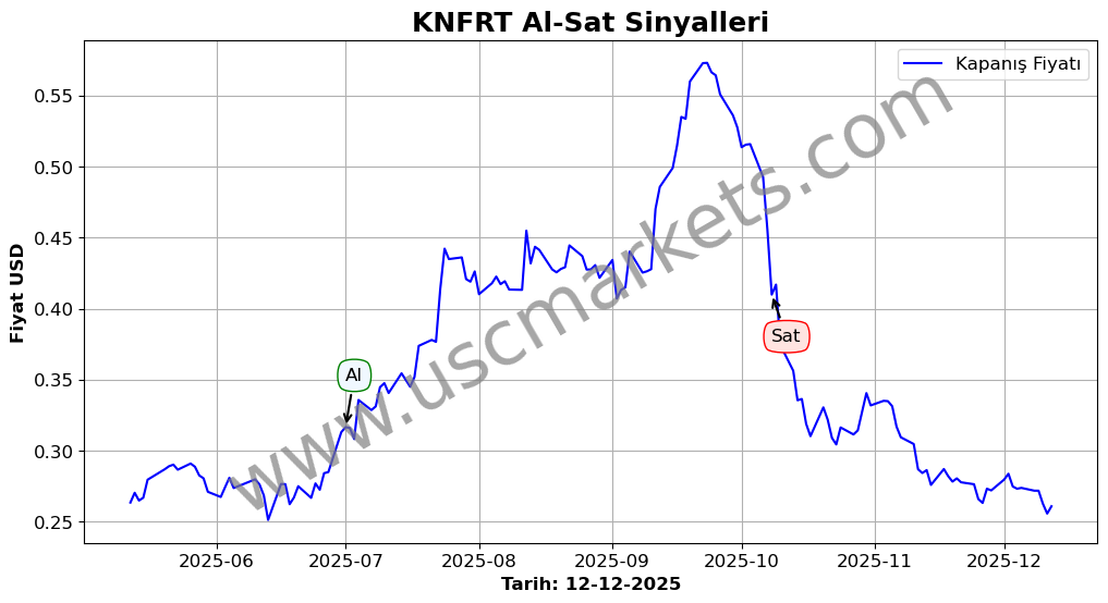 KNFRT algoritma sinyalleri 3