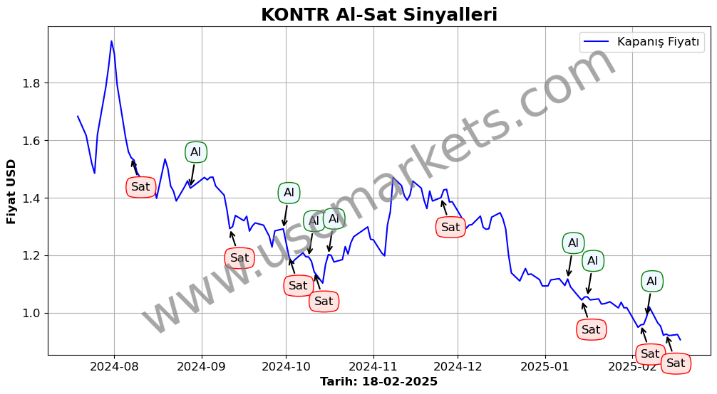 KONTR algoritma sinyalleri 2