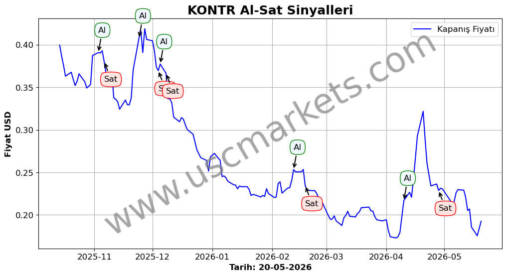 KONTR algoritma sinyalleri 4