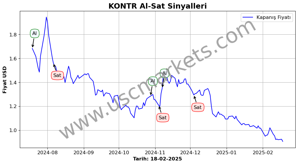 KONTR algoritma sinyalleri 3
