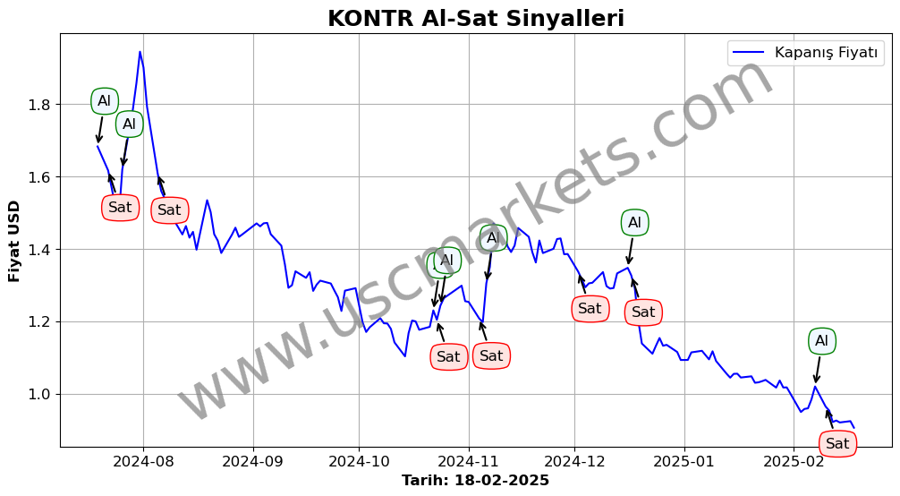 KONTR algoritma sinyalleri 1