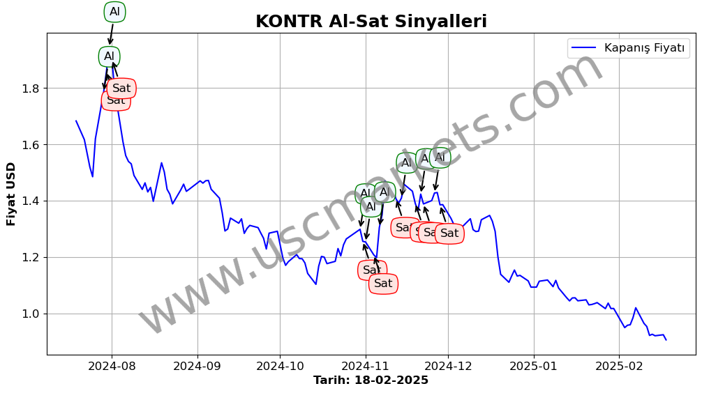 KONTR algoritma sinyalleri 4