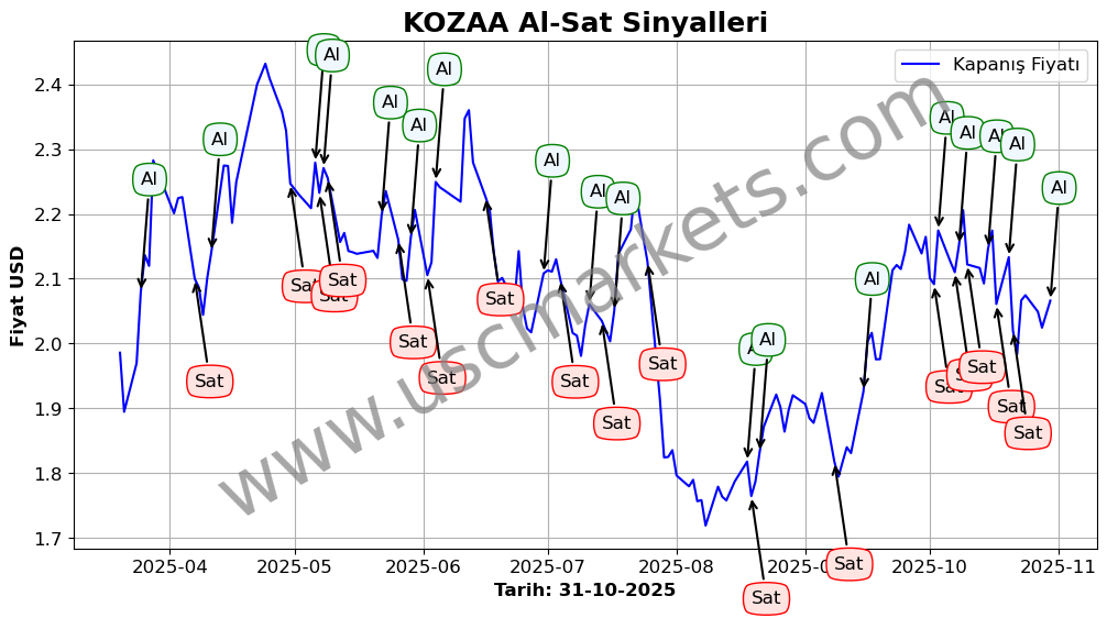 KOZAA algoritma sinyalleri 4