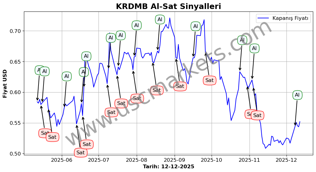 KRDMB algoritma sinyalleri 3