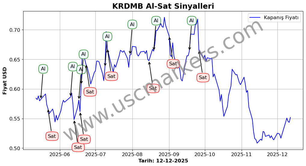KRDMB algoritma sinyalleri 4