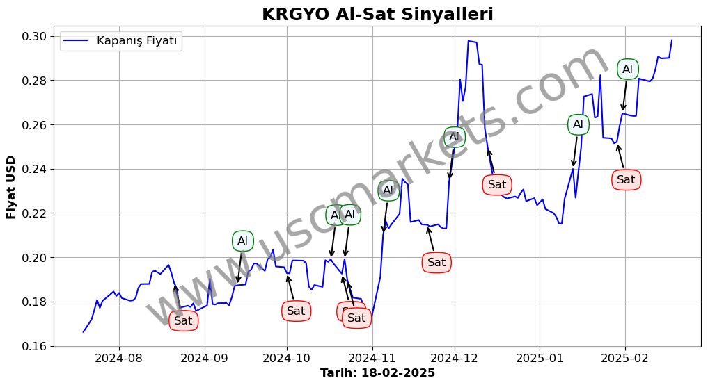 KRGYO algoritma sinyalleri 4