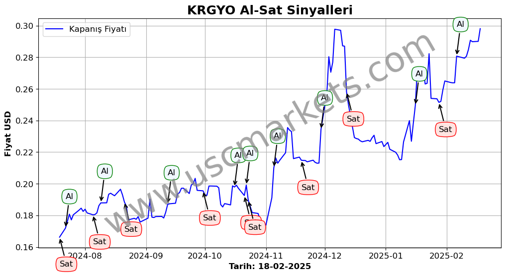 KRGYO algoritma sinyalleri 3