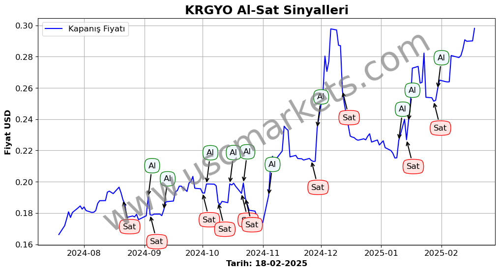 KRGYO algoritma sinyalleri 1