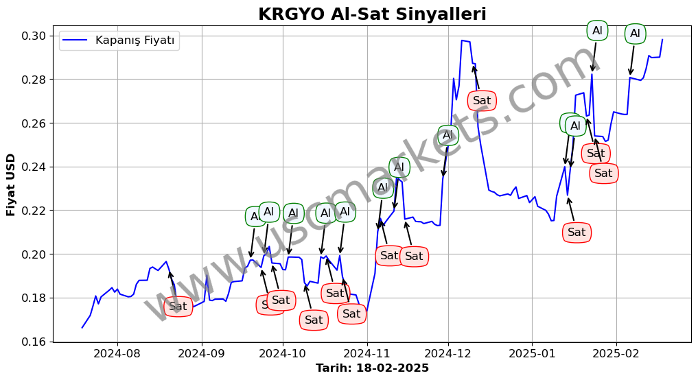 KRGYO algoritma sinyalleri 2