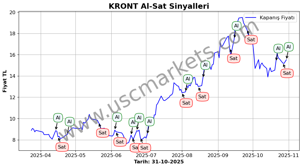 KRONT algoritma sinyalleri 4