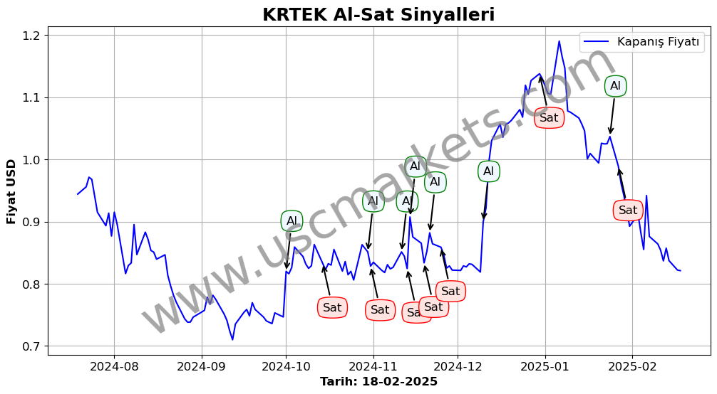KRTEK algoritma sinyalleri 2