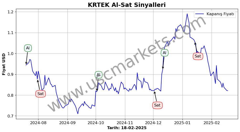 KRTEK algoritma sinyalleri 3