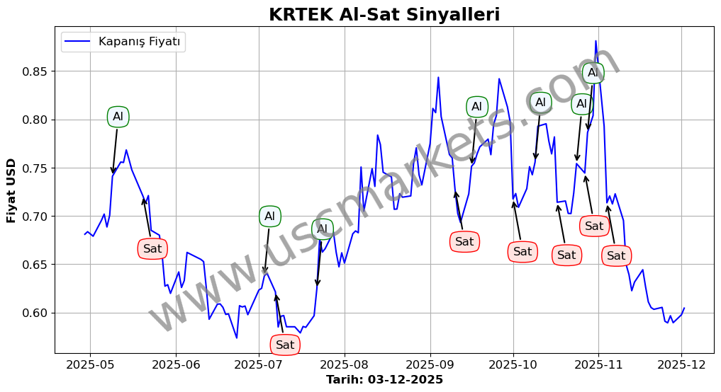 KRTEK algoritma sinyalleri 4